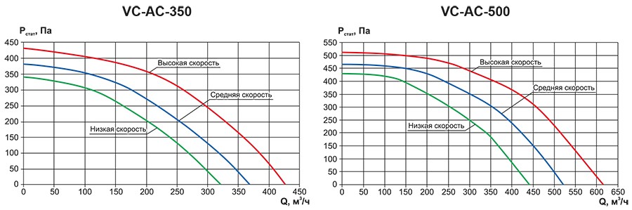 VC-AC аэродинамика.jpg