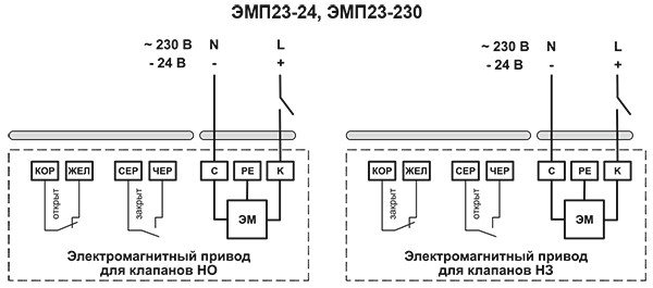 Схема подключения клапанов ДМУ-МС с электромагнитным (ЭМ) приводом.jpg Схема подключения клапанов ДМУ-МС с электромагнитным (ЭМ) приводом.jpg